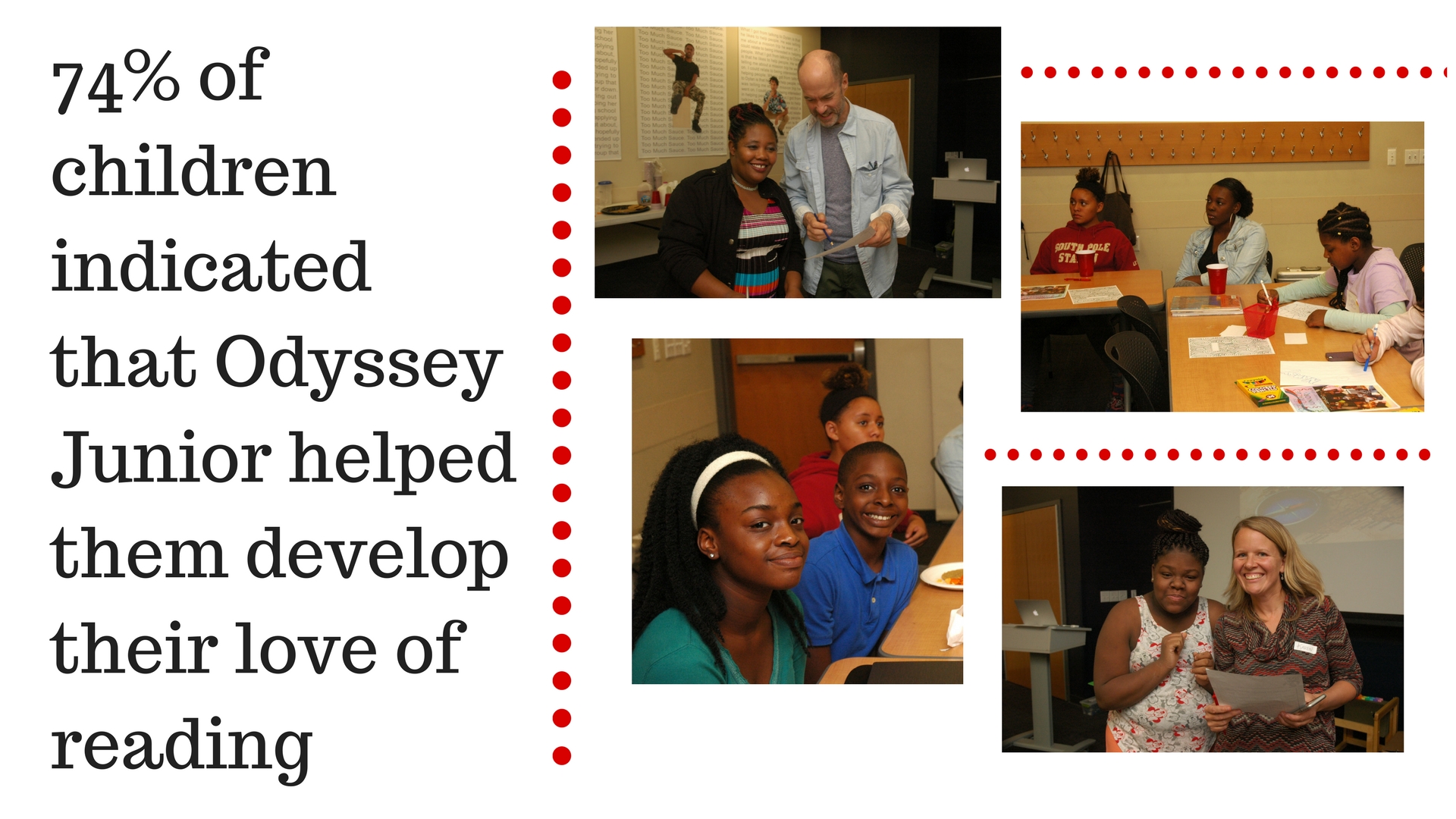 24% have earned a degree or professional/technical certificate. 75% have continued their education after Odyssey. 100% indicated that Odyssey helped them to improve their writing ability.